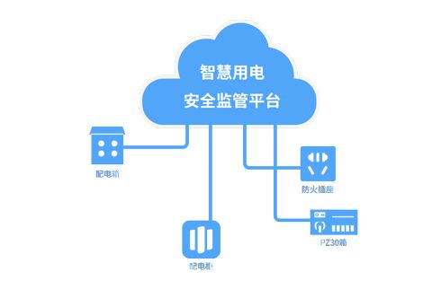 智慧安全用電監(jiān)管服務平臺